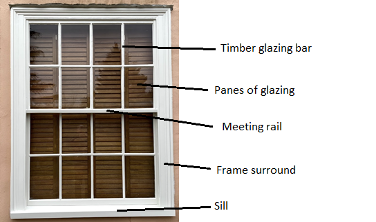 Sash window parts diagram