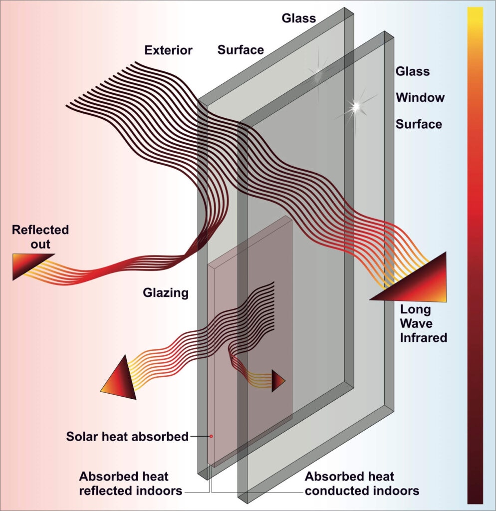 Secondary Glazing for value heat loss insulation on windows