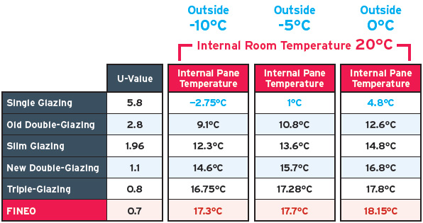 fineo glass comparison table