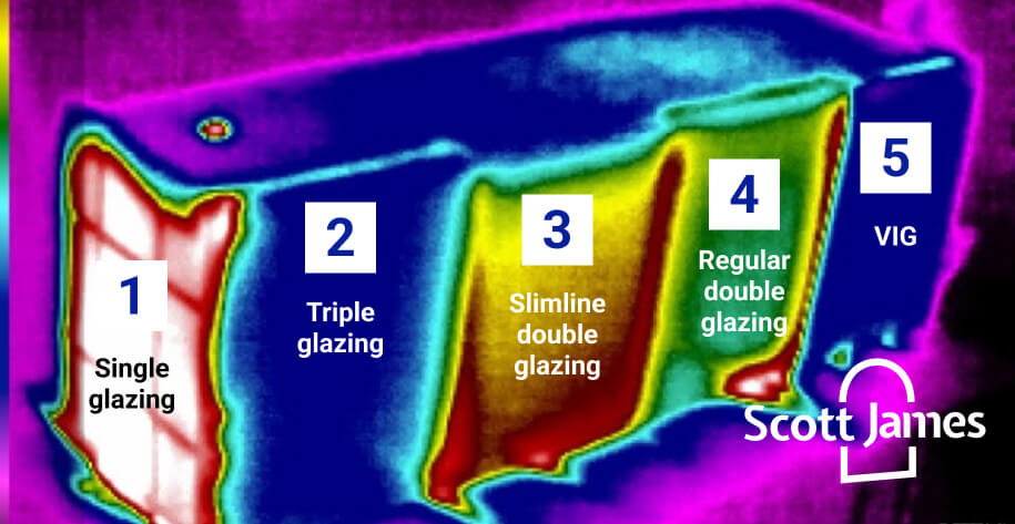 Thermal image illustrating heat loss: 1. Single glazing, 2. Triple glazing, 3. Slimline double glazing for listed buildings, 4. Regular double glazing, 5. Vacuum insulated glazing (VIG).