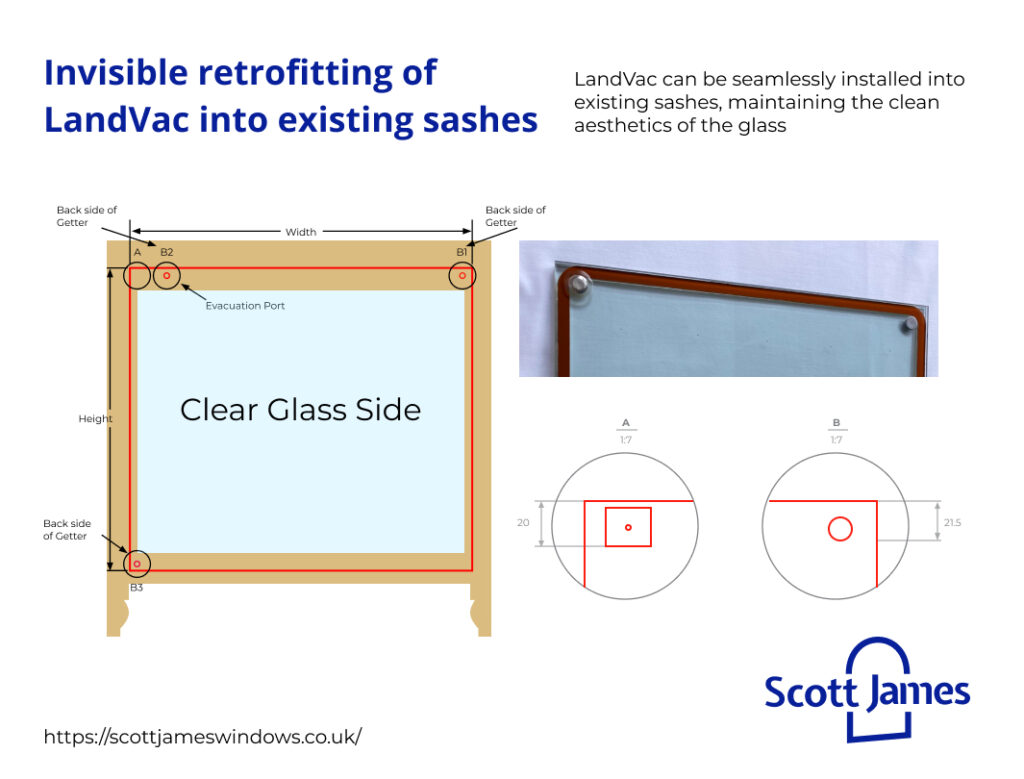 Invisible retrofitting of LandVac into existing sashes