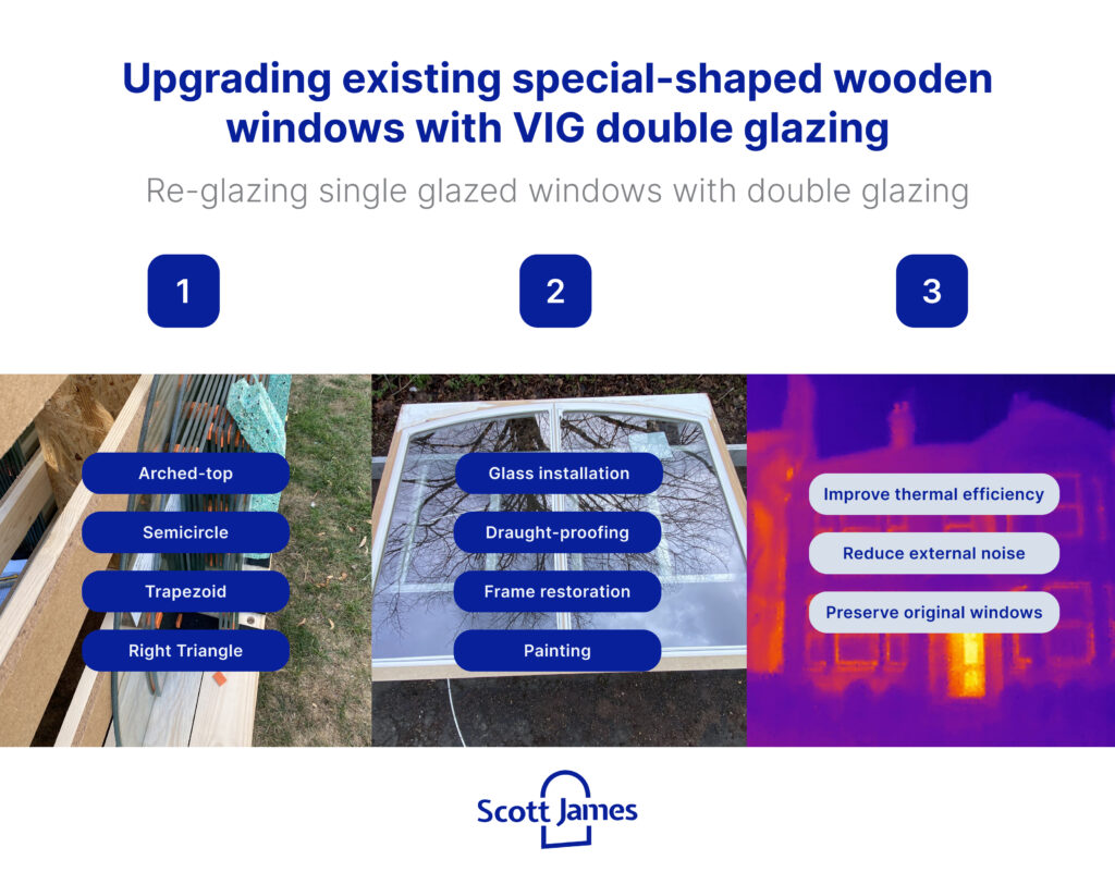 Upgrading existing special-shaped wooden windows