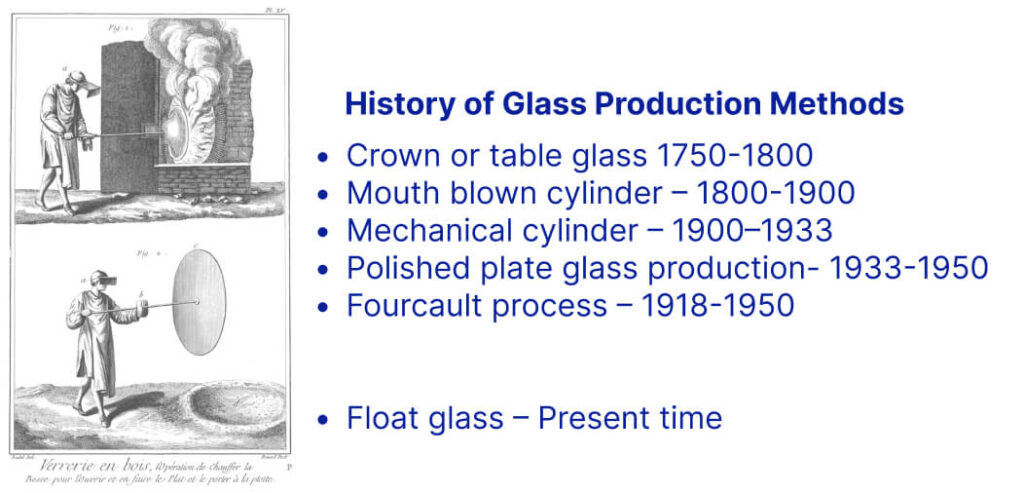 Illustration of historical glass manufacturing with a list of glass production methods, including the advent of single glazing, and their respective dates.